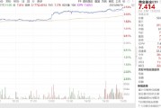 ETF日报:模拟芯片企业加大研发投入,国内产能充足,具有国产替代的能力和空间,可关注半导体设备ETF ETF日报:模拟芯片企业加大研发投入,国内产能充足,具有国产替代的能力和空间,可关注半导体设备ETF