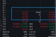 超极限下修!大涨20% 超极限下修!大涨20%