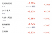 周五热门中概股涨跌不一 新东方涨3.2%,台积电跌3.6% 周五热门中概股涨跌不一 新东方涨3.2%,台积电跌3.6%