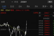 深夜突发!黄金、白银飙涨,美元指数杀跌,鲍威尔发声! 深夜突发!黄金、白银飙涨,美元指数杀跌,鲍威尔发声!