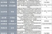 并购重组掀起大浪潮!近2个月较多集中在两大行业 并购重组掀起大浪潮!近2个月较多集中在两大行业