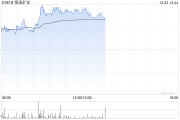 招金矿业早盘涨逾4% 机构指黄金应该继续维持多头思路