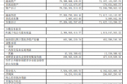 巨头净利大降68%