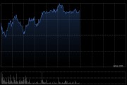 珍酒李渡午前涨超5% 机构预计下半年大珍渠道推力有望延续