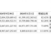 前三季度业绩下降,“券商茅”东方财富能否撑得起翻倍股价? 前三季度业绩下降,“券商茅”东方财富能否撑得起翻倍股价?