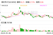 春秋电子: 转让控股子公司股权 春秋电子: 转让控股子公司股权