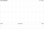 瑞声科技拟回购最多1亿美元的股份