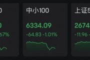 午后突变!A股、港股、A50急速走低,又反弹!券商股杀跌! 午后突变!A股、港股、A50急速走低,又反弹!券商股杀跌!