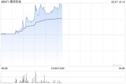 赛目科技早盘涨超6% 机构料高阶智能驾驶有望进入高速发展期 赛目科技早盘涨超6% 机构料高阶智能驾驶有望进入高速发展期
