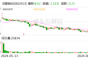 润都股份:美阿沙坦钾获得化学原料药上市申请批准通知书 润都股份:美阿沙坦钾获得化学原料药上市申请批准通知书