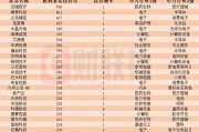 近一个月这些上市公司被“踏破门槛”!机器人概念股获机构组团调研,机构来访接待量居前的个股名单一览 近一个月这些上市公司被“踏破门槛”!机器人概念股获机构组团调研,机构来访接待量居前的个股名单一览