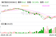 海印股份:公司向深交所提交听证申请