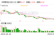 华策影视:全资子公司拟出资1亿元参与设立投资基金 华策影视:全资子公司拟出资1亿元参与设立投资基金