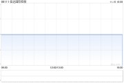 信达国际控股与CPI (China) Management Limited订立信达国际上海产权交易合同
