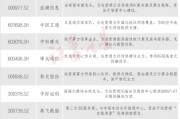运营商迎来价值重估!核心供货商有哪些?(名单) 运营商迎来价值重估!核心供货商有哪些?(名单)
