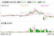 江龙船艇:公司没有产品出口至美国