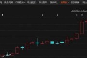 股价大涨!成为任天堂供应商,数十家机构扎堆调研 股价大涨!成为任天堂供应商,数十家机构扎堆调研