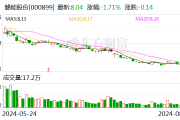 赣能股份：2024年半年度净利润约3.39亿元，同比增加150.67%