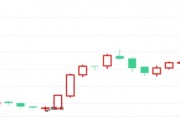 公募REITs指数点位创17个月以来新高 公募REITs指数点位创17个月以来新高