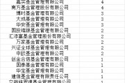 易方达华夏天弘领先！30家基金公司85只权益类指数产品纳入个人养老金产品供给（附名单）