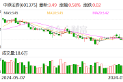 中原证券：2023年年度分红每股派0.014元（含税）