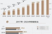 1.1公斤按2公斤收费!谁在给快递包裹“加料”? 1.1公斤按2公斤收费!谁在给快递包裹“加料”?