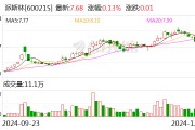 派斯林:控股股东拟以5000万元至1亿元增持公司股份 派斯林:控股股东拟以5000万元至1亿元增持公司股份