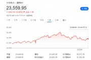 历史性减个税、五年来首度降息,印度要刺激经济了 历史性减个税、五年来首度降息,印度要刺激经济了