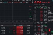 突破3700！“牛市旗手”活跃，长城证券两连板，顶流券商ETF（512000）创年内新高！机构密集提示券商机会