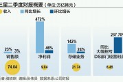 三星二季度净利润大增472% 存储产品涨价或有所放缓 三星二季度净利润大增472% 存储产品涨价或有所放缓