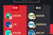 6月黑猫投诉家居家装领域红黑榜：宜家家居20天不发货后擅自取消订单