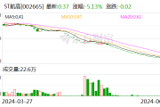 ST航高:深交所决定终止公司股票上市 ST航高:深交所决定终止公司股票上市