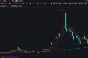 旗滨集团“花式”收购疑点多:薅员工“羊毛”?巧选评估方法为高管层规避业绩承诺? 旗滨集团“花式”收购疑点多:薅员工“羊毛”?巧选评估方法为高管层规避业绩承诺?