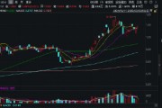 浙江AI重磅会议即将召开,阿里等参会!大数据产业ETF(516700)盘中涨近2%,机构:大数据关注这三条主线 浙江AI重磅会议即将召开,阿里等参会!大数据产业ETF(516700)盘中涨近2%,机构:大数据关注这三条主线