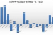 持基过节!股票ETF上周五吸金70亿元 持基过节!股票ETF上周五吸金70亿元