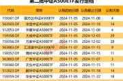 利好，增量资金来了，就在下周！