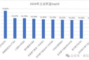 大摩基金雷志勇火了，研究总监和美女经理们却亏惨了：王大鹏近三年亏47%，陈修竹两年亏损超40%