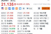 索尼涨超1.1% 索尼本田合资电动车首亮相 索尼涨超1.1% 索尼本田合资电动车首亮相