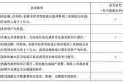 “不死鸟”000622,可能被终止上市 “不死鸟”000622,可能被终止上市