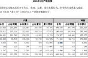 大增近五成，A股龙头车企1月销量分化，比亚迪迎来“开门红”