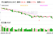 奇正藏药:上半年营业收入同比增长21.70%