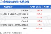 4月21日品渥食品（300892）龙虎榜数据：游资消闲派上榜