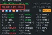 希尔顿盘前涨1.5% 与青岛城建集团宣布合作