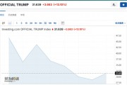 周末,TRUMP币狂飙!马斯克,提出重磅计划! 周末,TRUMP币狂飙!马斯克,提出重磅计划!