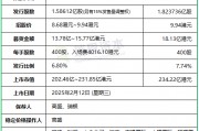 古茗：IPO募资增至18.13亿，上限9.94港元定价，明天香港上市