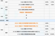 下周重磅日程：中国科技资产的关键一周