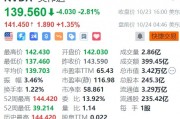 英伟达盘前涨1.3%，黄仁勋：Blackwell芯片设计缺陷已修复