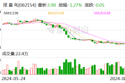 报喜鸟:上半年净利同比降15.6% 拟10派0.7元
