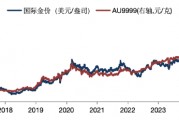华安基金：多头获利了结拖累金价，警惕金价波动风险