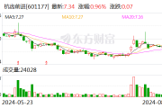 杭齿前进：上半年净利润同比下降2.76%